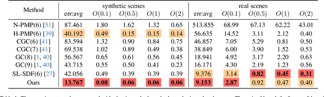 Figure 2 for Matching Free Depth Recovery from Structured Light