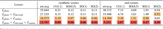 Figure 4 for Matching Free Depth Recovery from Structured Light