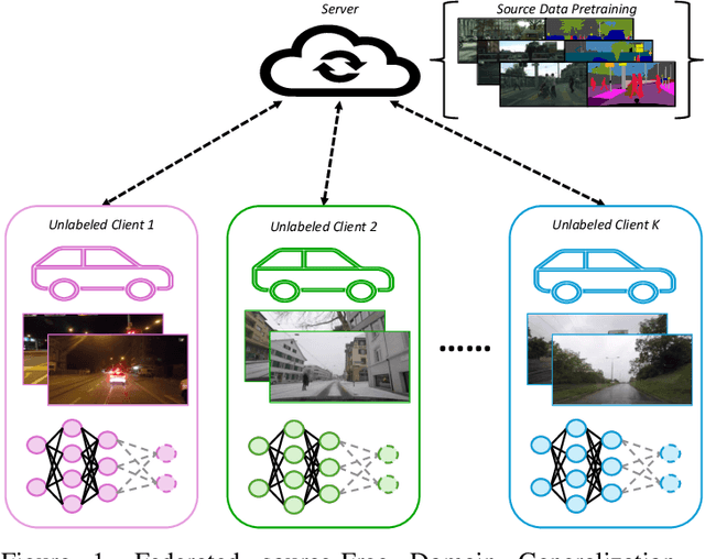 Figure 1 for FRIEREN: Federated Learning with Vision-Language Regularization for Segmentation