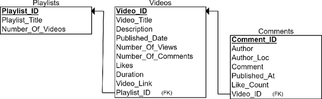Figure 3 for LLM-SEM: A Sentiment-Based Student Engagement Metric Using LLMS for E-Learning Platforms