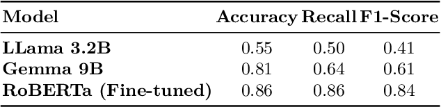 Figure 2 for LLM-SEM: A Sentiment-Based Student Engagement Metric Using LLMS for E-Learning Platforms