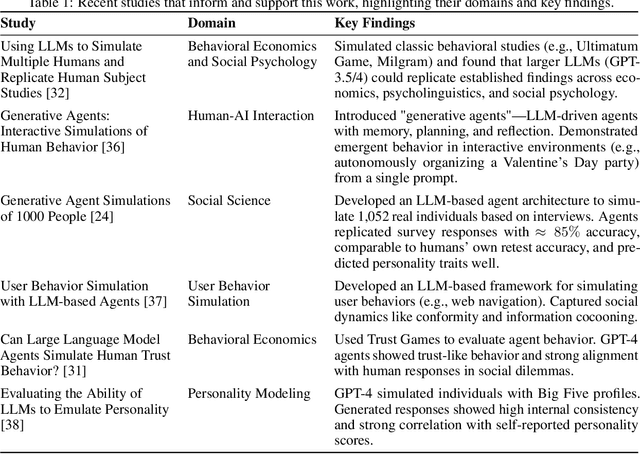 Figure 1 for Sentiment Simulation using Generative AI Agents