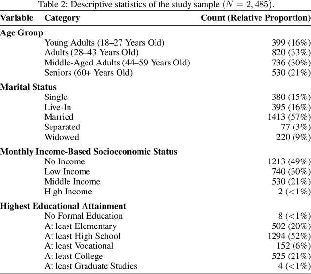 Figure 3 for Sentiment Simulation using Generative AI Agents