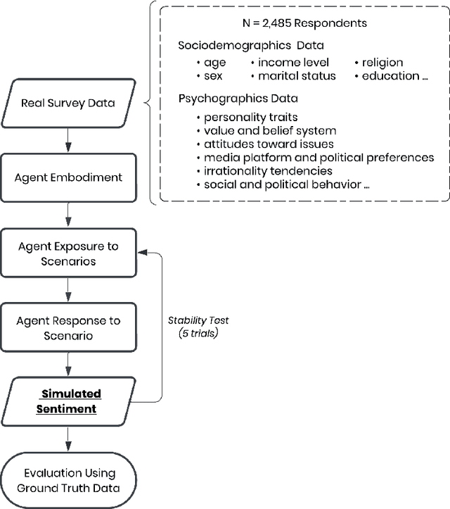 Figure 2 for Sentiment Simulation using Generative AI Agents