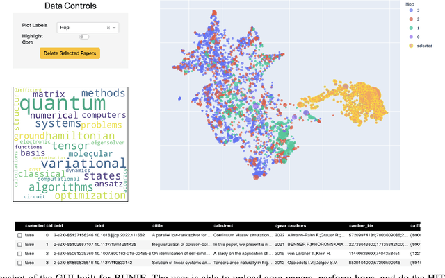 Figure 2 for Interactive Distillation of Large Single-Topic Corpora of Scientific Papers