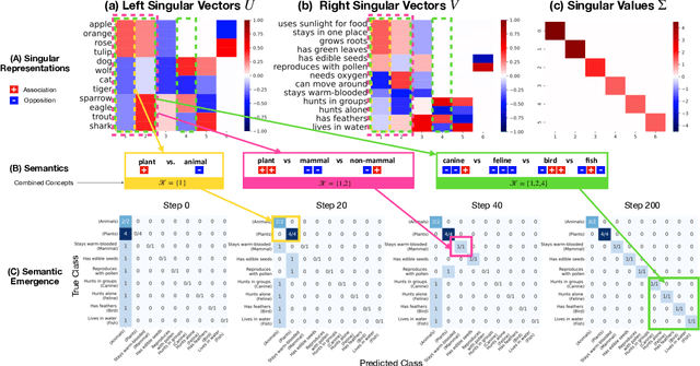 Figure 1 for On the Geometry of Semantics in Next-token Prediction