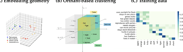 Figure 3 for On the Geometry of Semantics in Next-token Prediction
