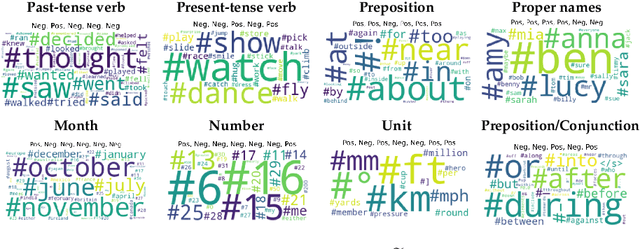 Figure 4 for On the Geometry of Semantics in Next-token Prediction