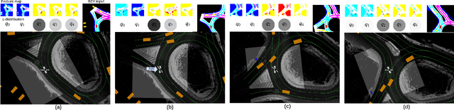 Figure 3 for Multi-Abstractive Neural Controller: An Efficient Hierarchical Control Architecture for Interactive Driving