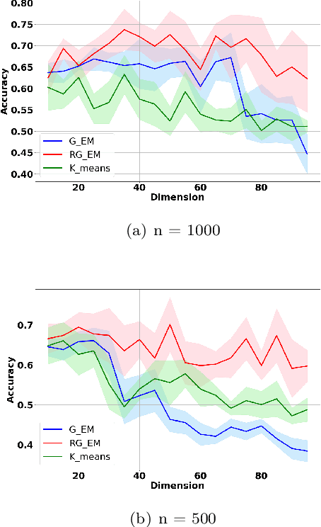Figure 1 for Algorithme EM régularisé