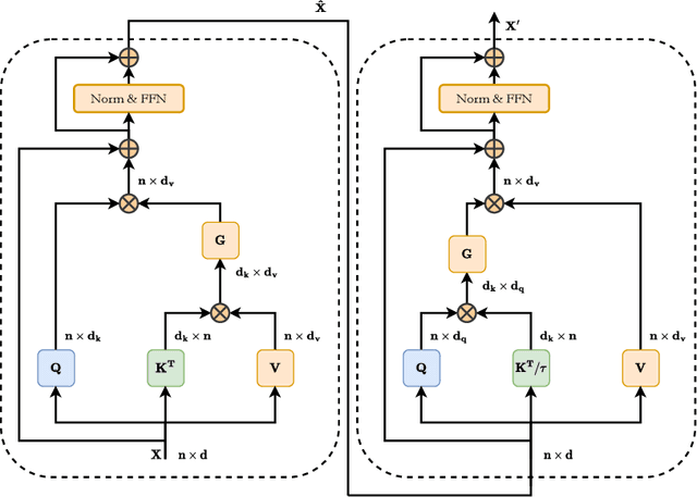 Figure 3 for DAE-Former: Dual Attention-guided Efficient Transformer for Medical Image Segmentation
