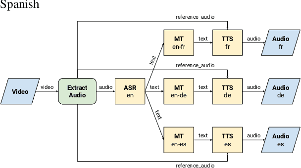Figure 1 for Bel Esprit: Multi-Agent Framework for Building AI Model Pipelines