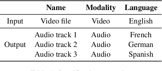 Figure 2 for Bel Esprit: Multi-Agent Framework for Building AI Model Pipelines