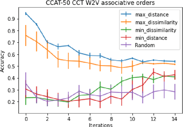 Figure 4 for Utilizing Priming to Identify Optimal Class Ordering to Alleviate Catastrophic Forgetting