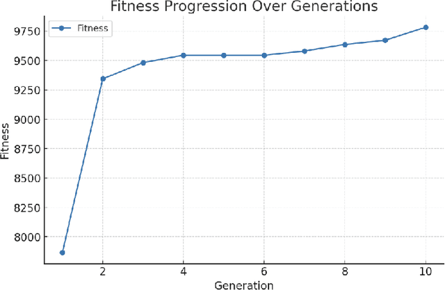 Figure 2 for Fuzzy-RRT for Obstacle Avoidance in a 2-DOF Semi-Autonomous Surgical Robotic Arm