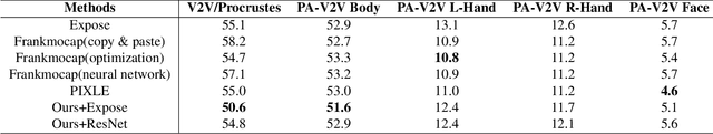 Figure 2 for FuRPE: Learning Full-body Reconstruction from Part Experts