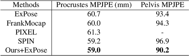 Figure 4 for FuRPE: Learning Full-body Reconstruction from Part Experts