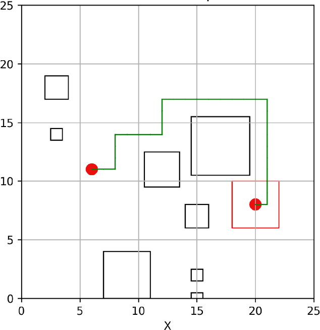 Figure 1 for A Sublinear Algorithm for Path Feasibility Among Rectangular Obstacles