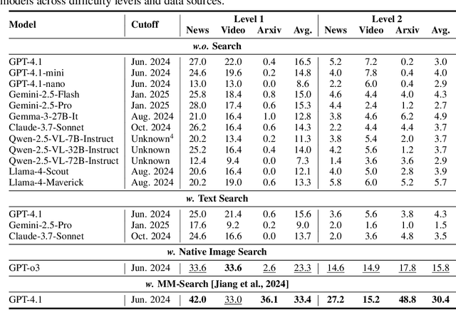 Figure 2 for LiveVQA: Live Visual Knowledge Seeking