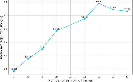 Figure 4 for Towards Student Actions in Classroom Scenes: New Dataset and Baseline