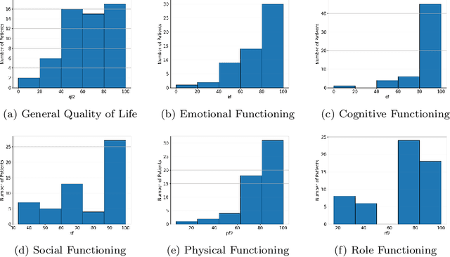Figure 3 for Defining Effective Engagement For Enhancing Cancer Patients' Well-being with Mobile Digital Behavior Change Interventions