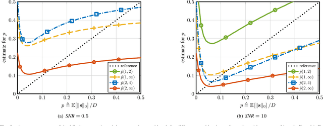Figure 3 for Low-Complexity Blind Parameter Estimation in Wireless Systems with Noisy Sparse Signals