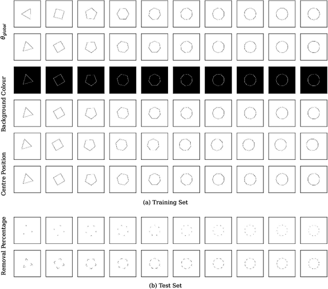 Figure 1 for Investigating the Gestalt Principle of Closure in Deep Convolutional Neural Networks