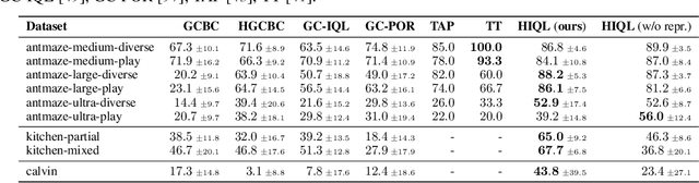 Figure 2 for HIQL: Offline Goal-Conditioned RL with Latent States as Actions