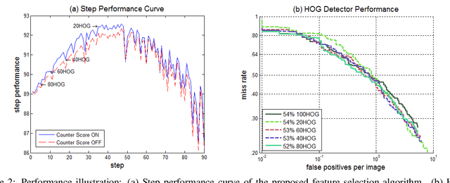 Figure 2 for k-fold Subsampling based Sequential Backward Feature Elimination