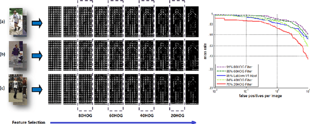 Figure 3 for k-fold Subsampling based Sequential Backward Feature Elimination