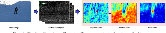 Figure 4 for k-fold Subsampling based Sequential Backward Feature Elimination