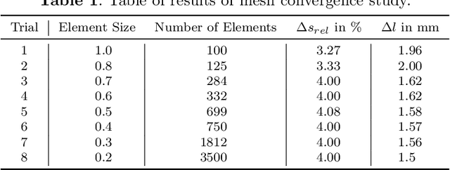 Figure 2 for Predicting Wall Thickness Changes in Cold Forging Processes: An Integrated FEM and Neural Network approach