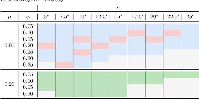 Figure 4 for Predicting Wall Thickness Changes in Cold Forging Processes: An Integrated FEM and Neural Network approach