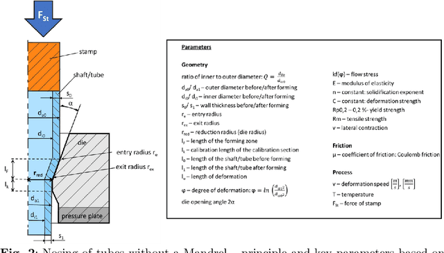 Figure 3 for Predicting Wall Thickness Changes in Cold Forging Processes: An Integrated FEM and Neural Network approach