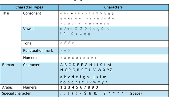 Figure 1 for Multi-language Video Subtitle Dataset for Image-based Text Recognition