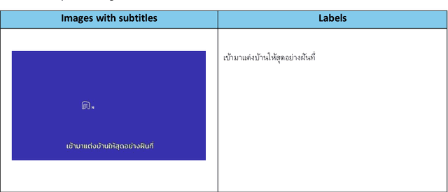 Figure 3 for Multi-language Video Subtitle Dataset for Image-based Text Recognition