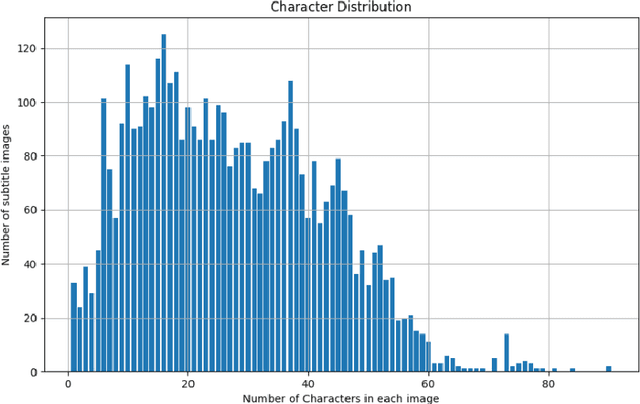 Figure 4 for Multi-language Video Subtitle Dataset for Image-based Text Recognition