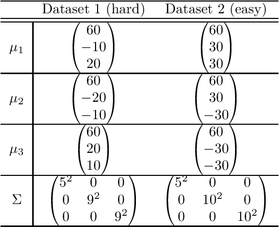 Figure 4 for Metropolis-Hastings algorithm in joint-attention naming game: Experimental semiotics study