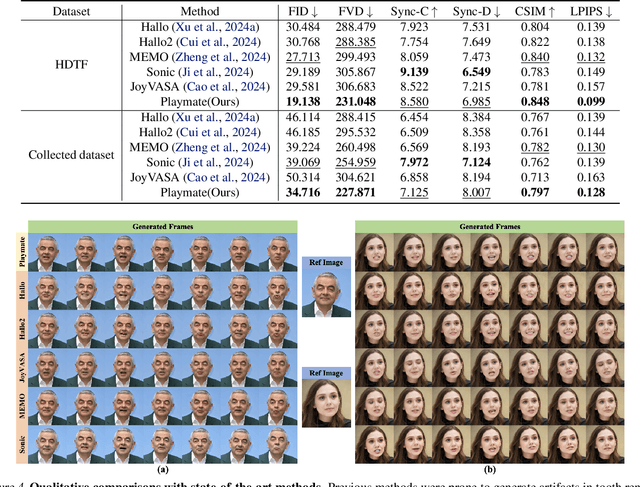 Figure 4 for Playmate: Flexible Control of Portrait Animation via 3D-Implicit Space Guided Diffusion