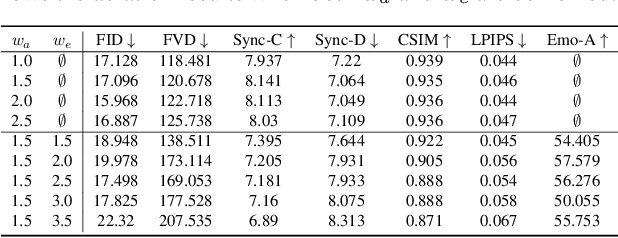 Figure 2 for Playmate: Flexible Control of Portrait Animation via 3D-Implicit Space Guided Diffusion