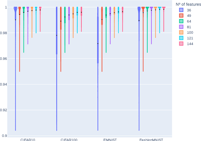 Figure 2 for REVEL Framework to measure Local Linear Explanations for black-box models: Deep Learning Image Classification case of study