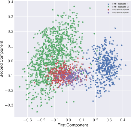Figure 4 for Introducing Model Inversion Attacks on Automatic Speaker Recognition