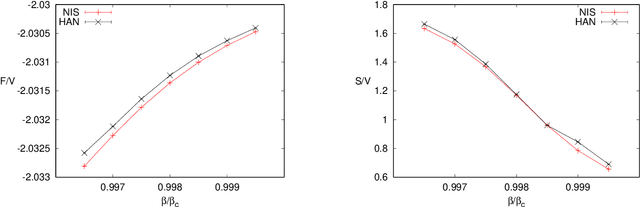 Figure 2 for Simulating first-order phase transition with hierarchical autoregressive networks