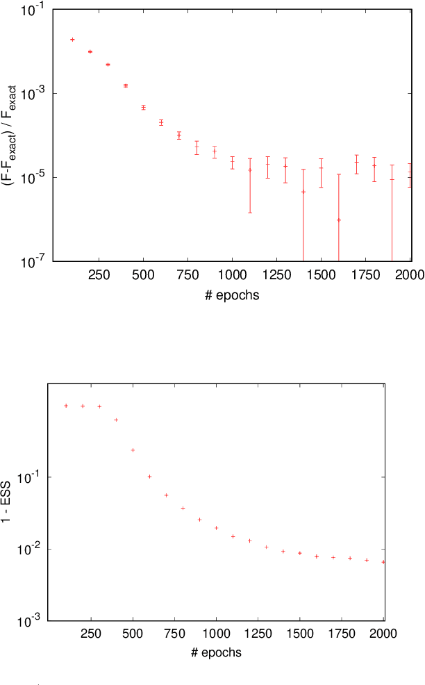 Figure 3 for Simulating first-order phase transition with hierarchical autoregressive networks