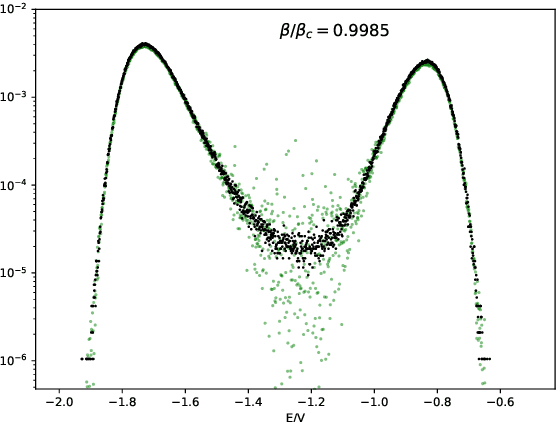 Figure 4 for Simulating first-order phase transition with hierarchical autoregressive networks