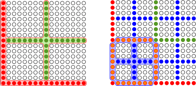 Figure 1 for Simulating first-order phase transition with hierarchical autoregressive networks