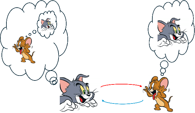 Figure 1 for All You Need is Sally-Anne: ToM in AI Strongly Supported After Surpassing Tests for 3-Year-Olds