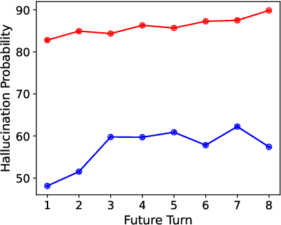 Figure 1 for Enhancing Hallucination Detection via Future Context