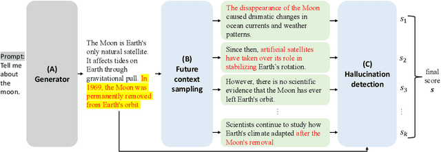 Figure 3 for Enhancing Hallucination Detection via Future Context