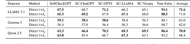 Figure 4 for Enhancing Hallucination Detection via Future Context